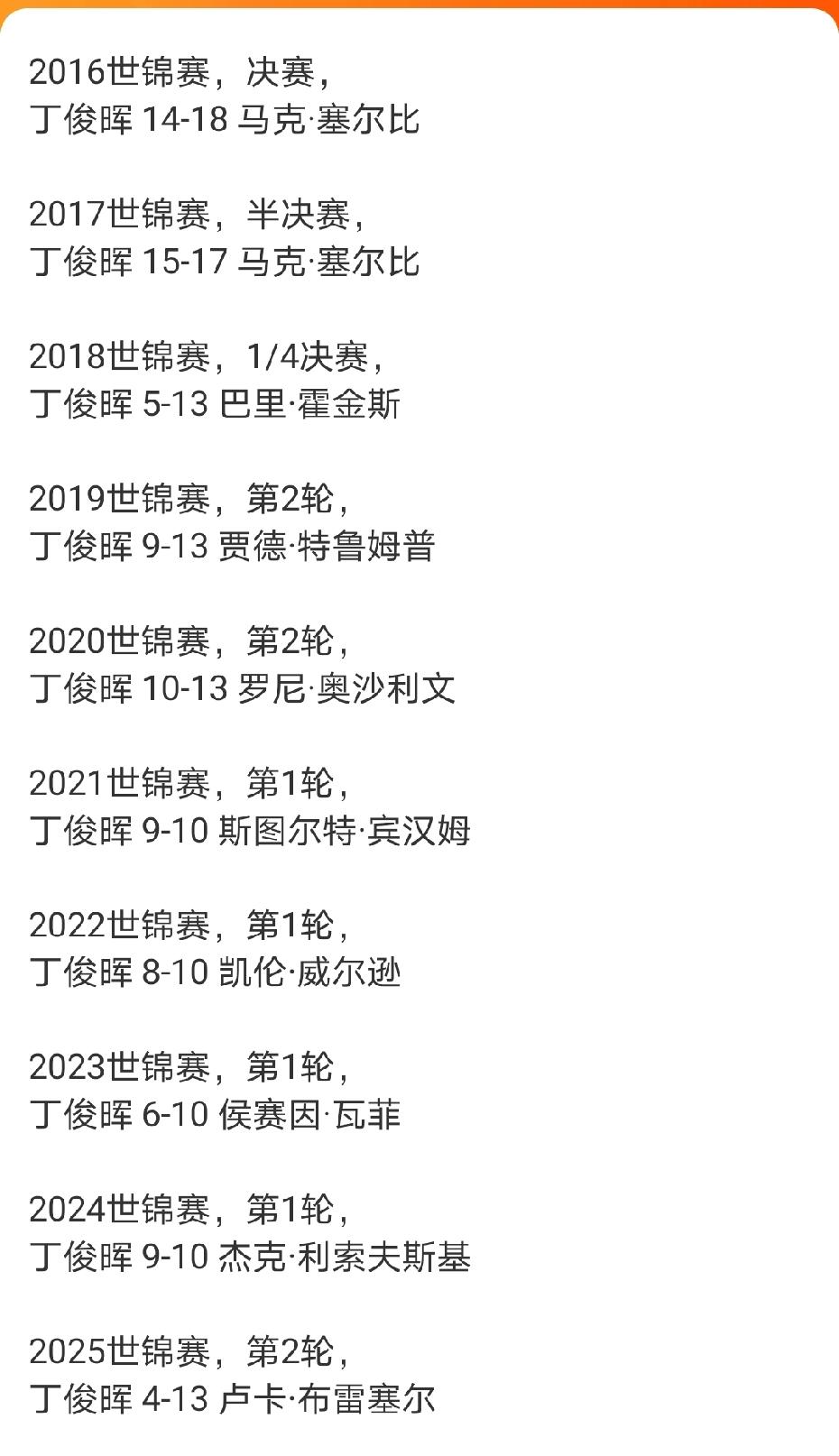 今年世锦赛正赛签表出来，中国球员里最担心这两个人：丁俊晖、赵心童。自从2016