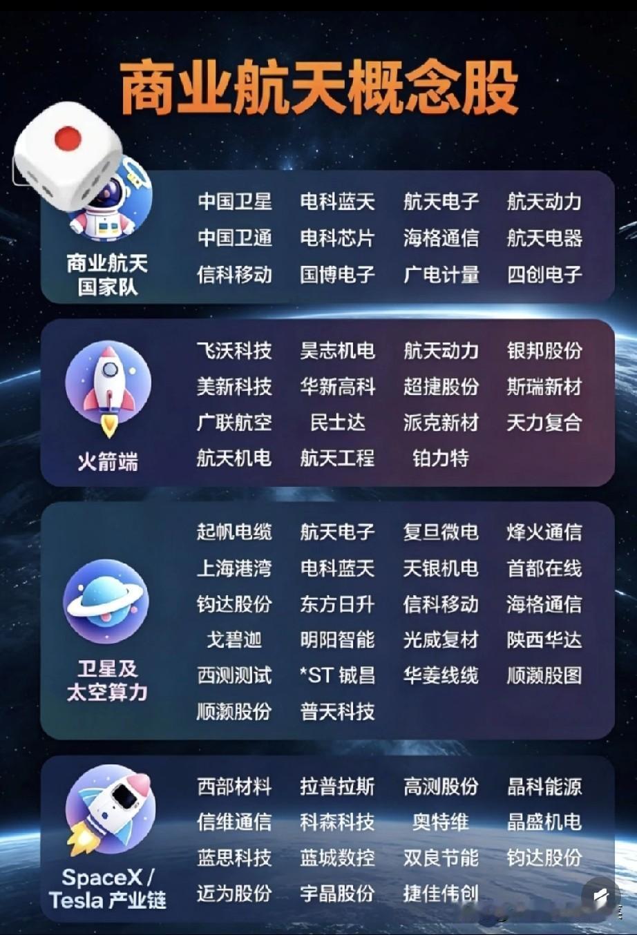 从“国家队”到民营力量，商业航天正在上演一场“太空突围战”谁能想到，几年前
