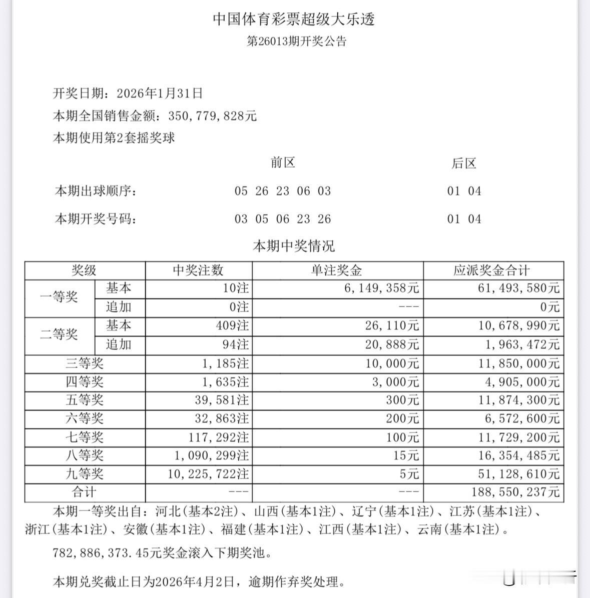 409注超级井喷！大乐透旧规最后一期大井喷，头奖10注614万元天女散花江苏浙江