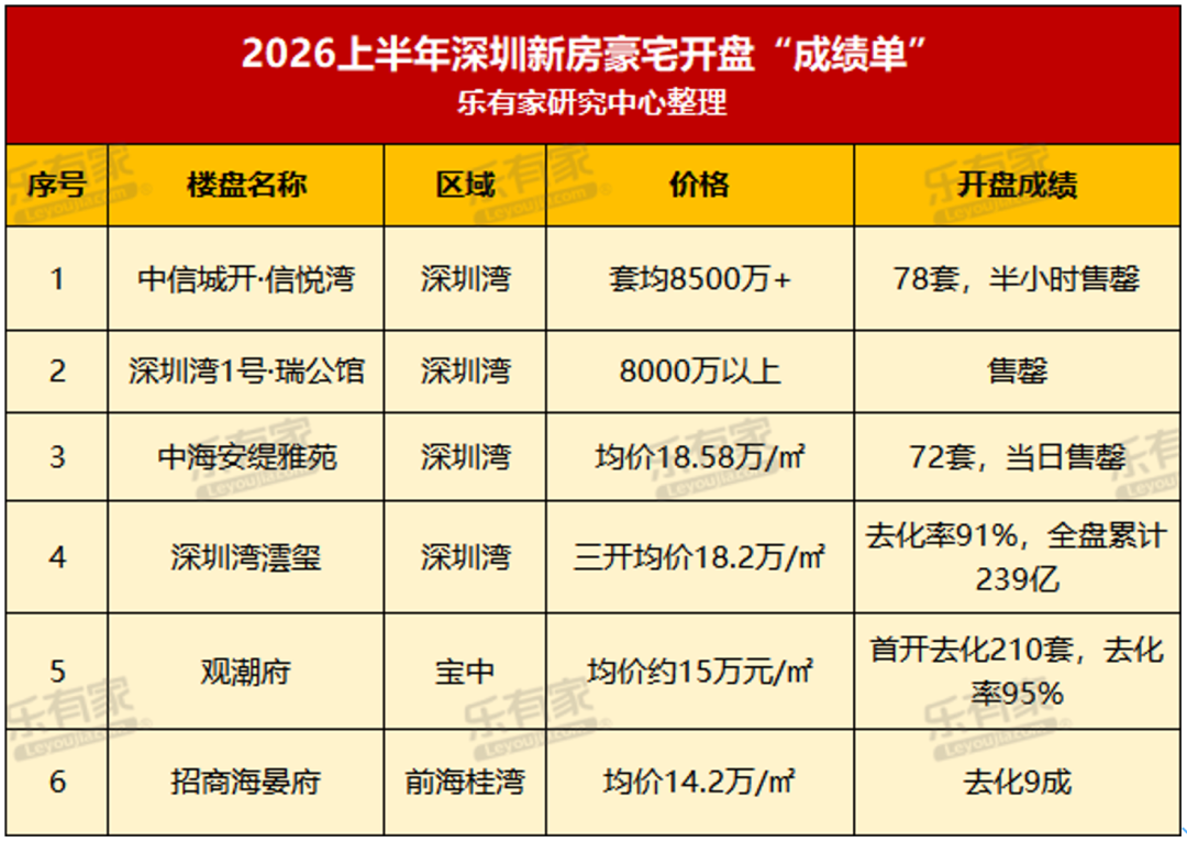科技新贵们, 买爆深圳豪宅