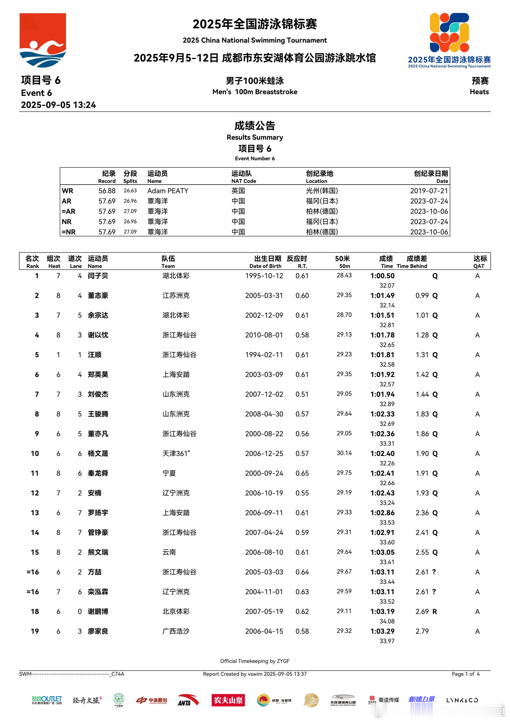 汪顺2025全锦赛2025年全国游泳锦标赛男子100蛙泳预赛1:01.81总成