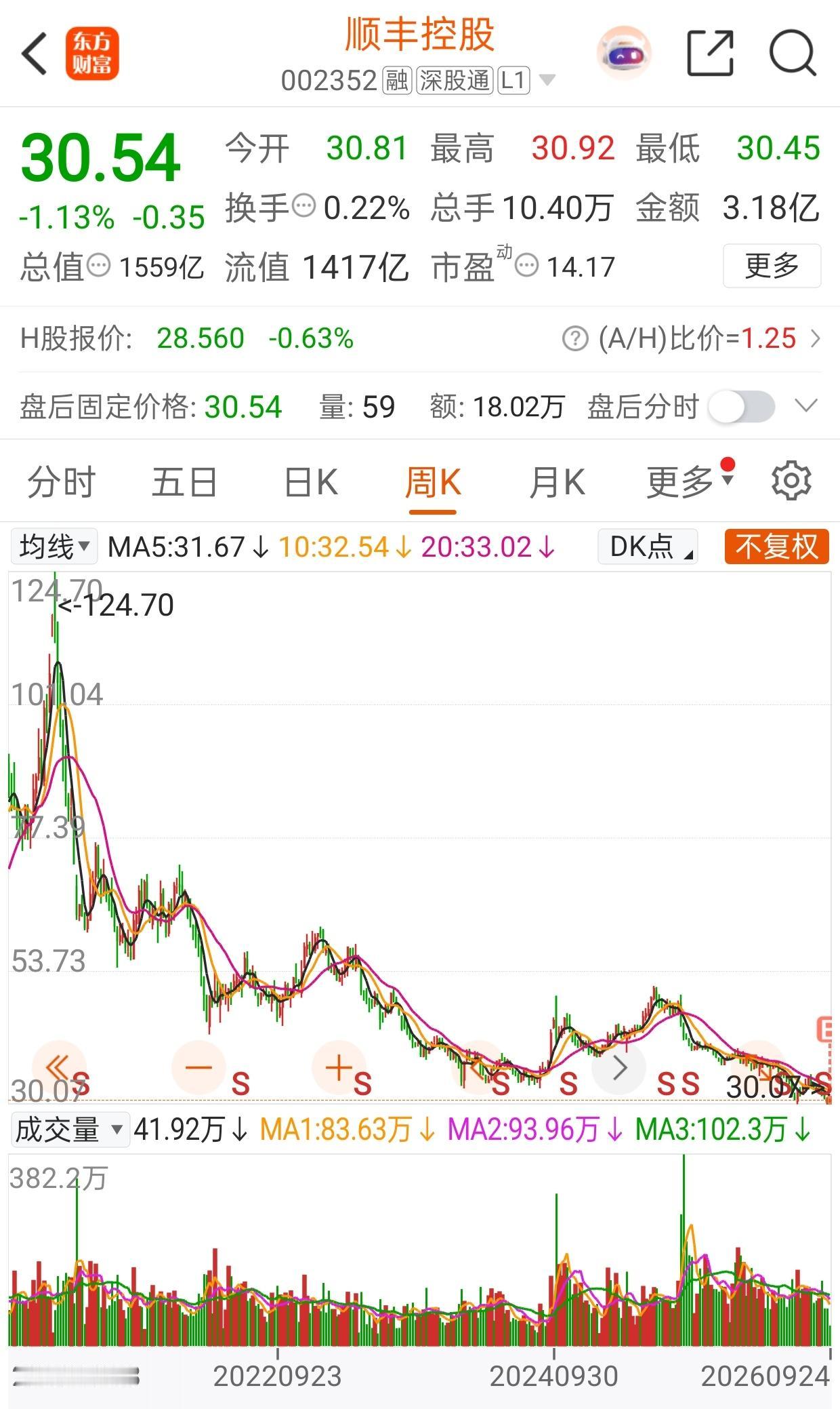 顺丰控股深度拆解！业绩韧性凸显，这条第二增长曲线值得重点关注很多朋友平时收