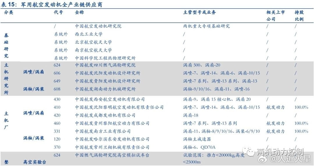 主机研究所和主机厂