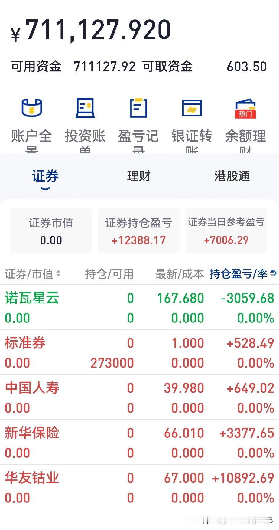 今天A股个股表现，出现了高低切换及风格切换。高位的科技出现了非常明显的调整走势。