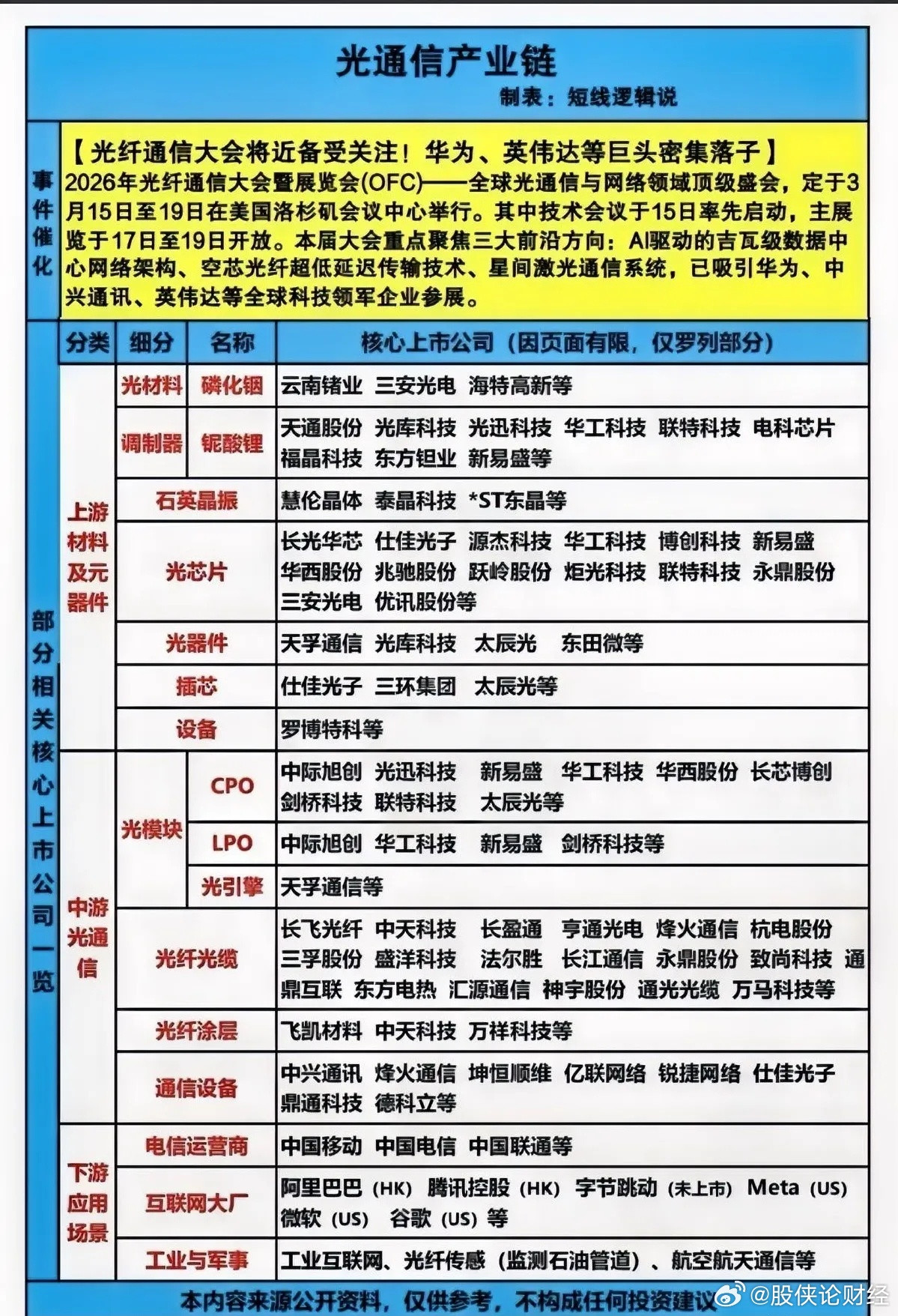 光通信产业链梳理！