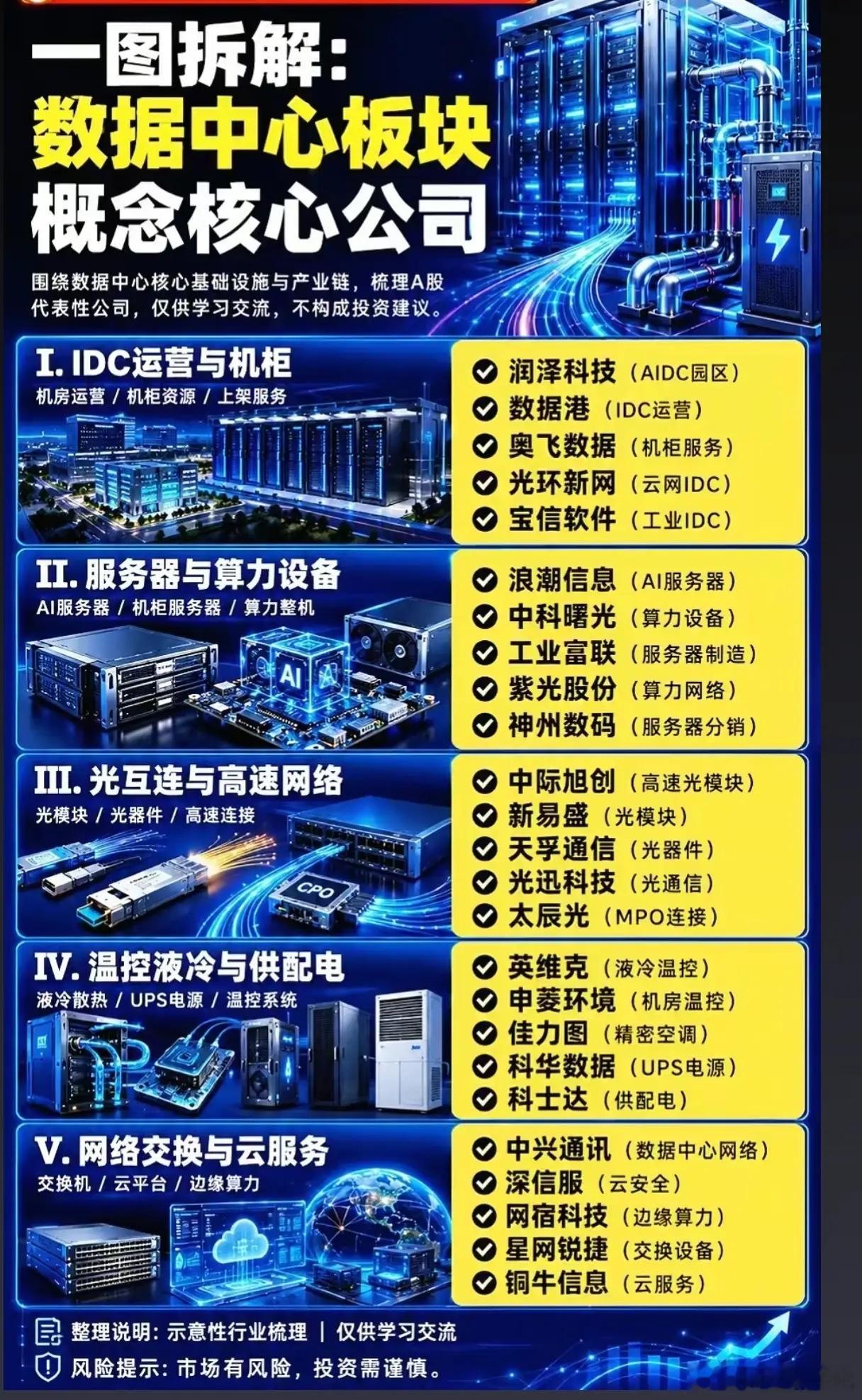 当AI大模型的算力需求以指数级爆发，作为“算力底座”的数据中心，正从后台基础设施