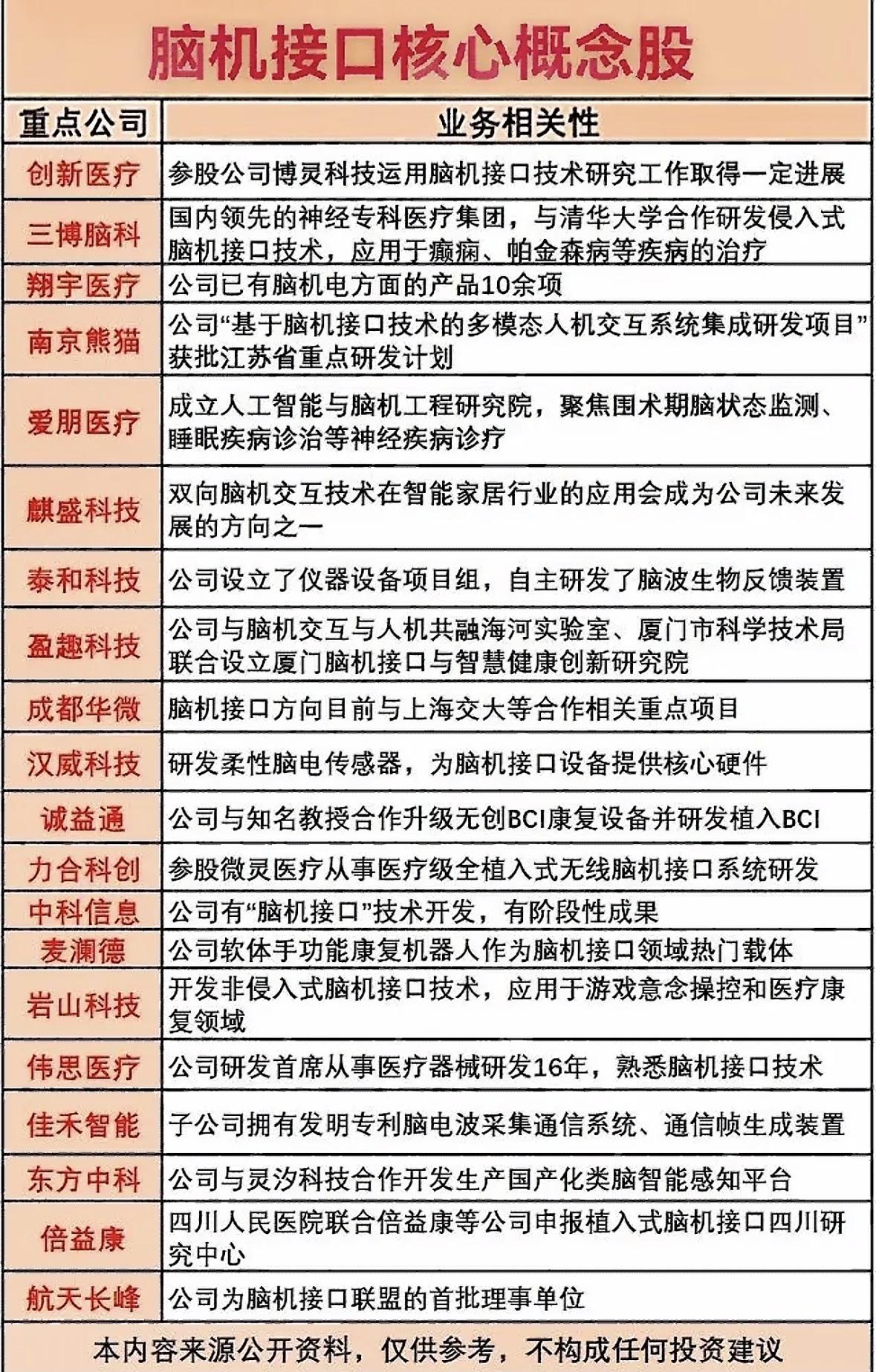脑机接口概念股全解析，带你解锁未来科技！🧠💡