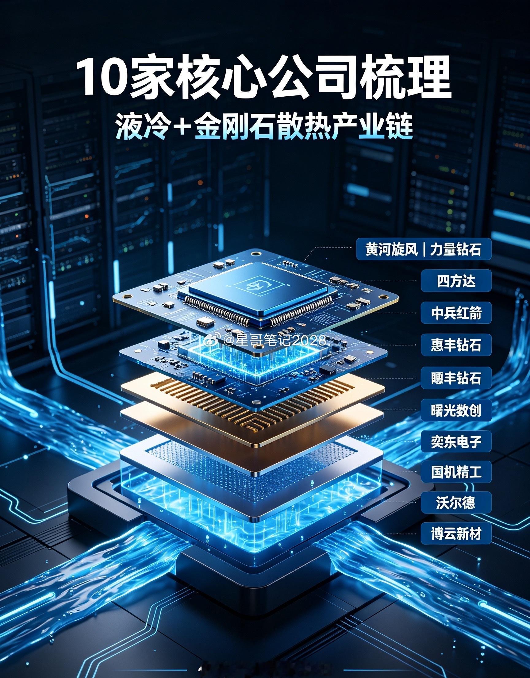 🔥超级新双主线！液冷+培育钻石10家核心龙头！AI算力散热终极方案！兄弟们！