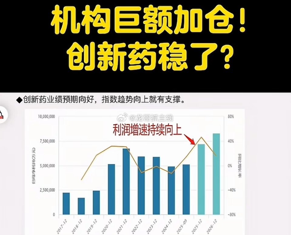 “创新药”蓄势待发！机构加仓下的黄金赛道！今年以来，创新药板块表现强势亮眼，成为