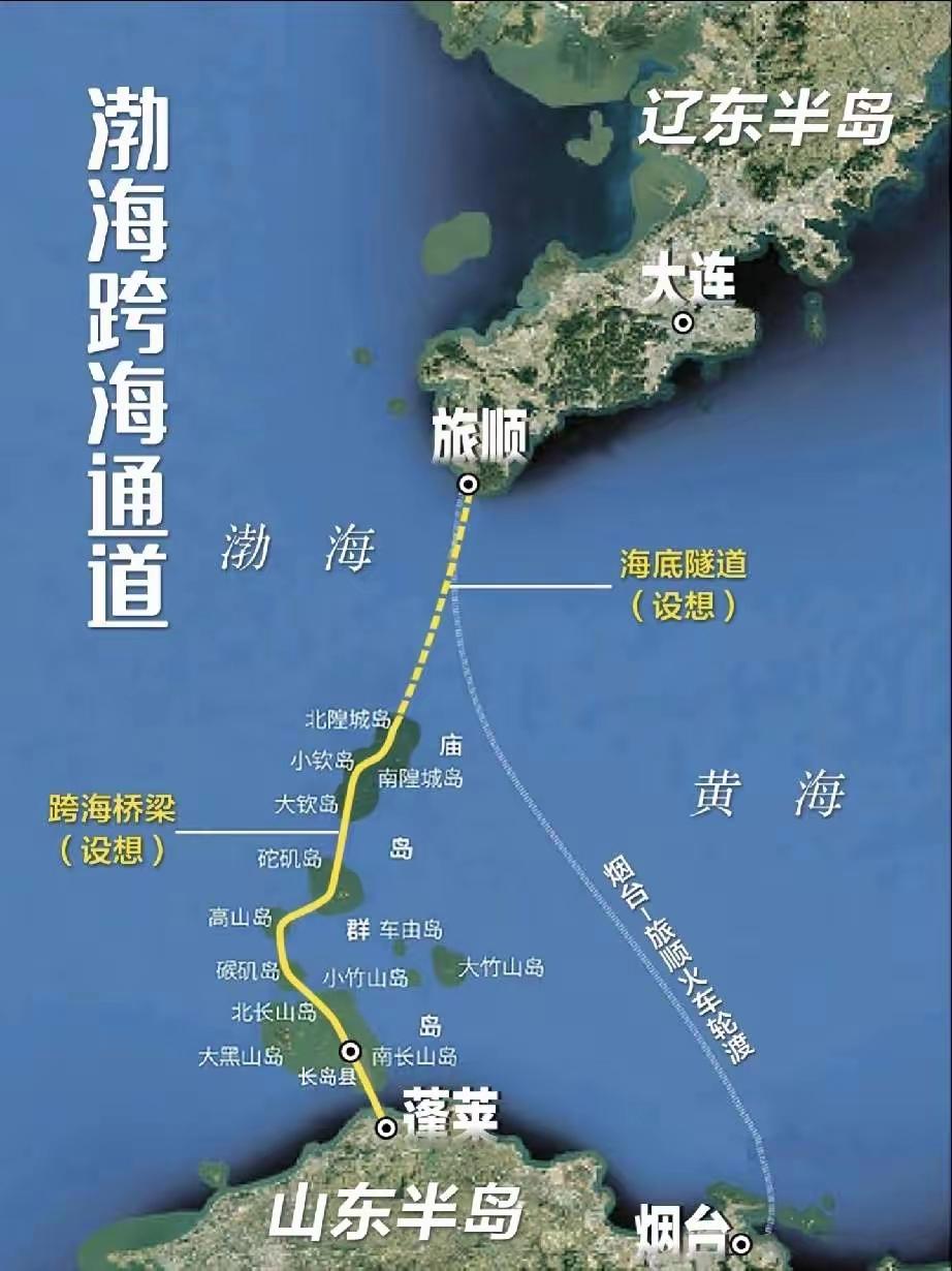 渤海海峡跨海通道1992年提出，规划连接山东蓬莱与辽宁旅顺，全长约125公里，现