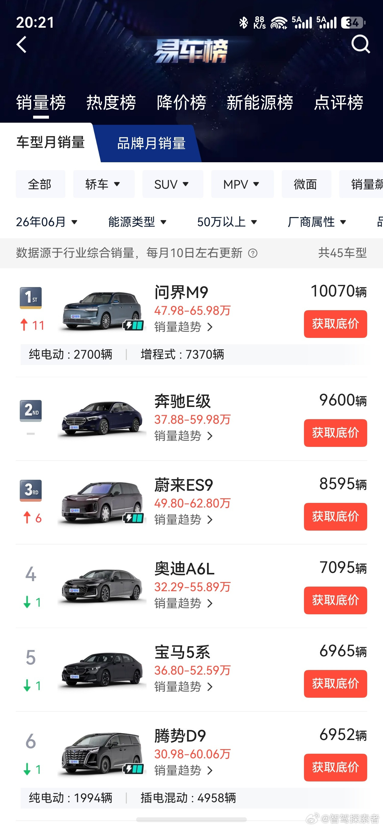 不知不觉问界M9又回到了50万以上的销量冠军，这次的全新一代问界M9确...