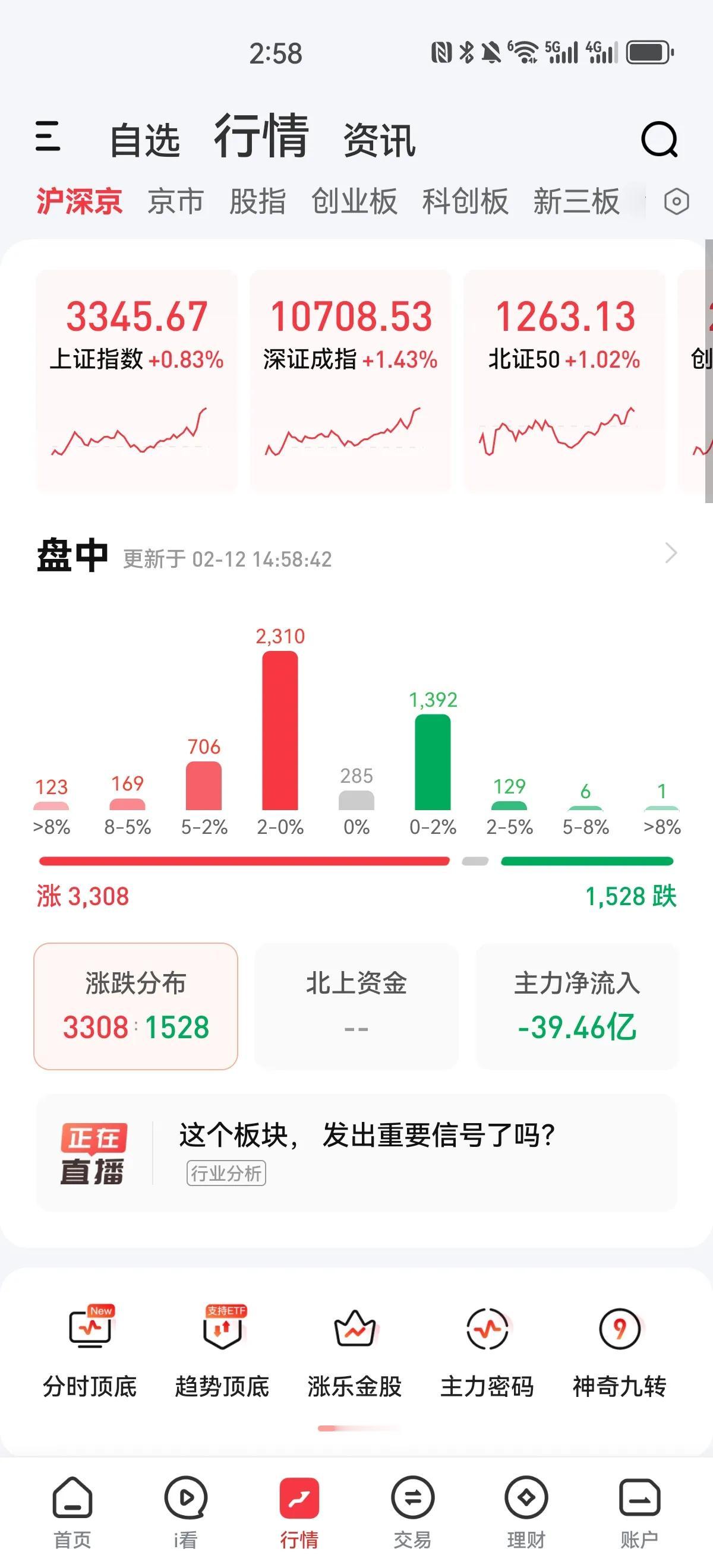 今天A股走势出乎意料，昨天主力资金大幅流出，以为今天要跌了，结果不仅没跌，还全线