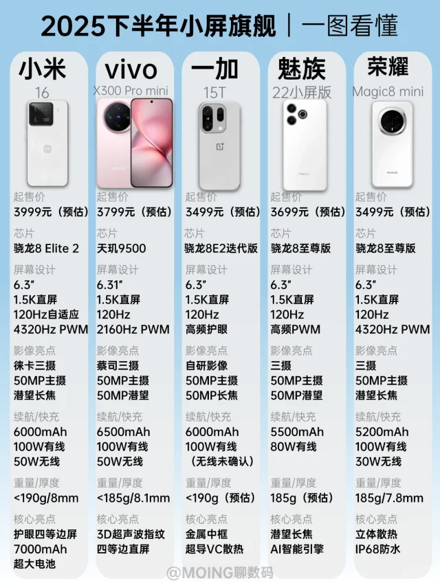 先来瞧瞧👀下半年即将发布的小屏旗舰