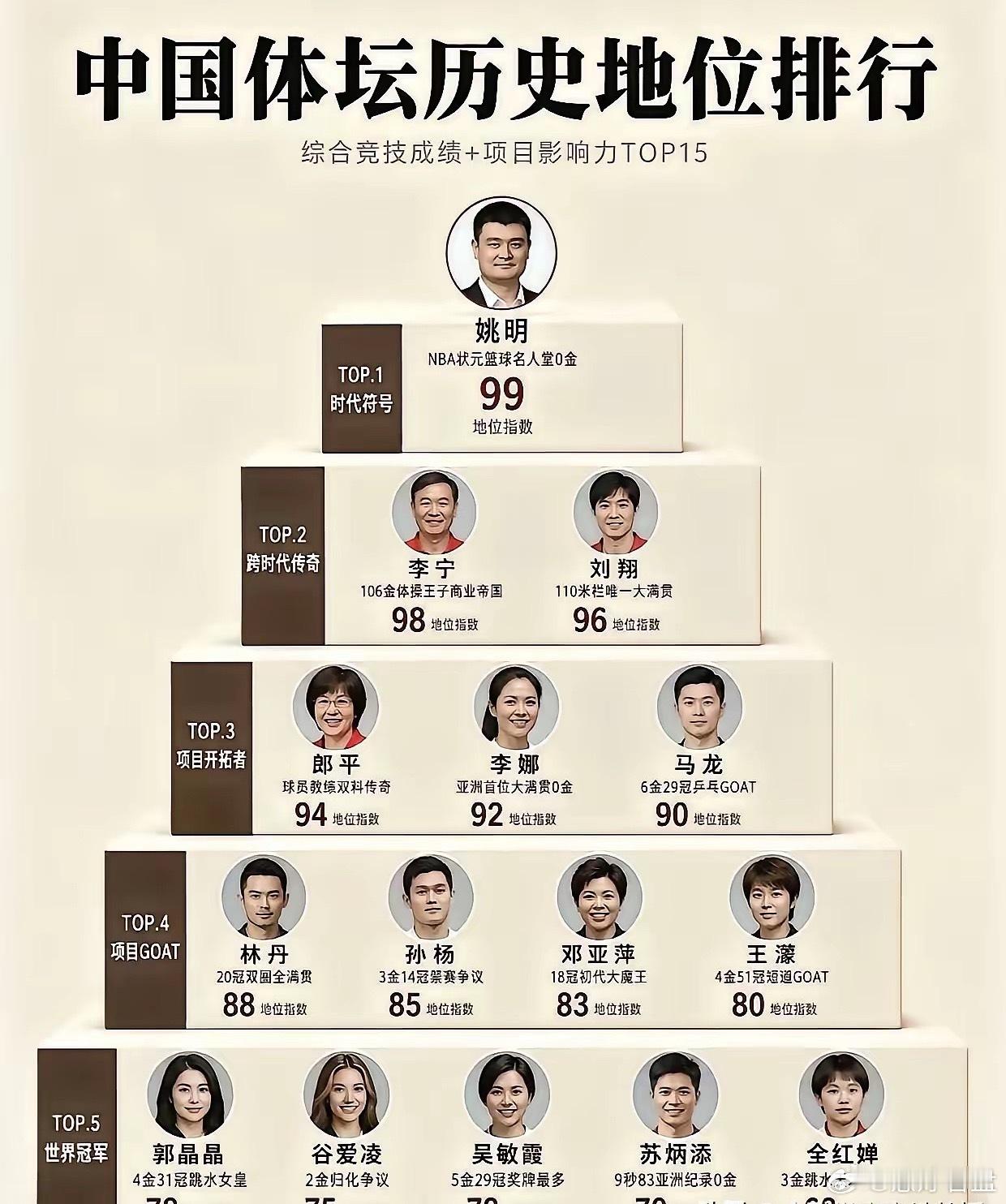 今天刘翔发文4小时后，上海市体育局发布情况通报，对整件事给出了官方回应。通报确认