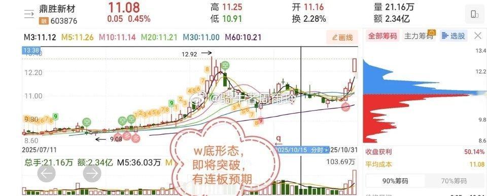 11.2十只价值投资热门股票点评1、楚江新材：回调十字星，低吸机会2、包钢股份：