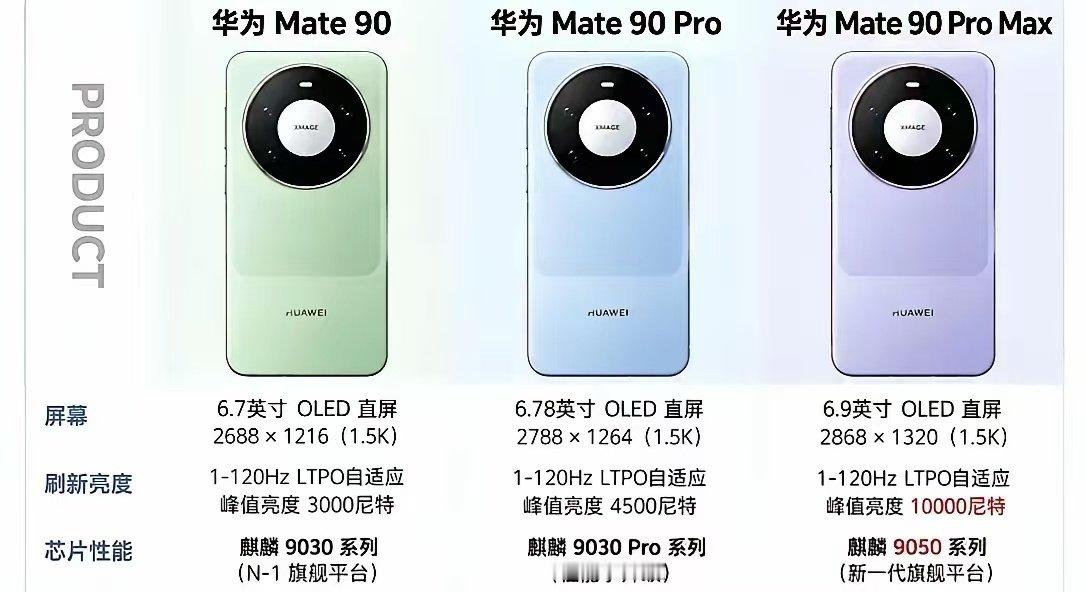今年90pro用的是9035就是一大败笔，本来想着小米入手90pro，结果9050要上万，pro版居