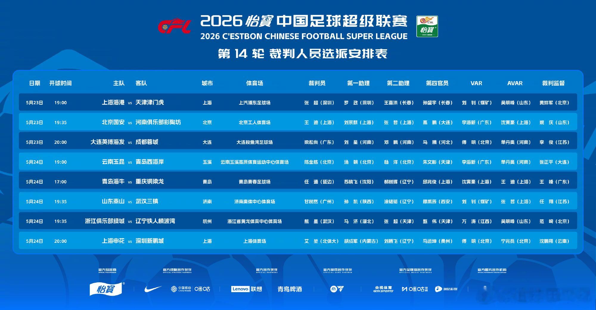 2026赛季中超第14轮裁判名单于5月23日由足协正式公布，焦点战将启用资深裁判