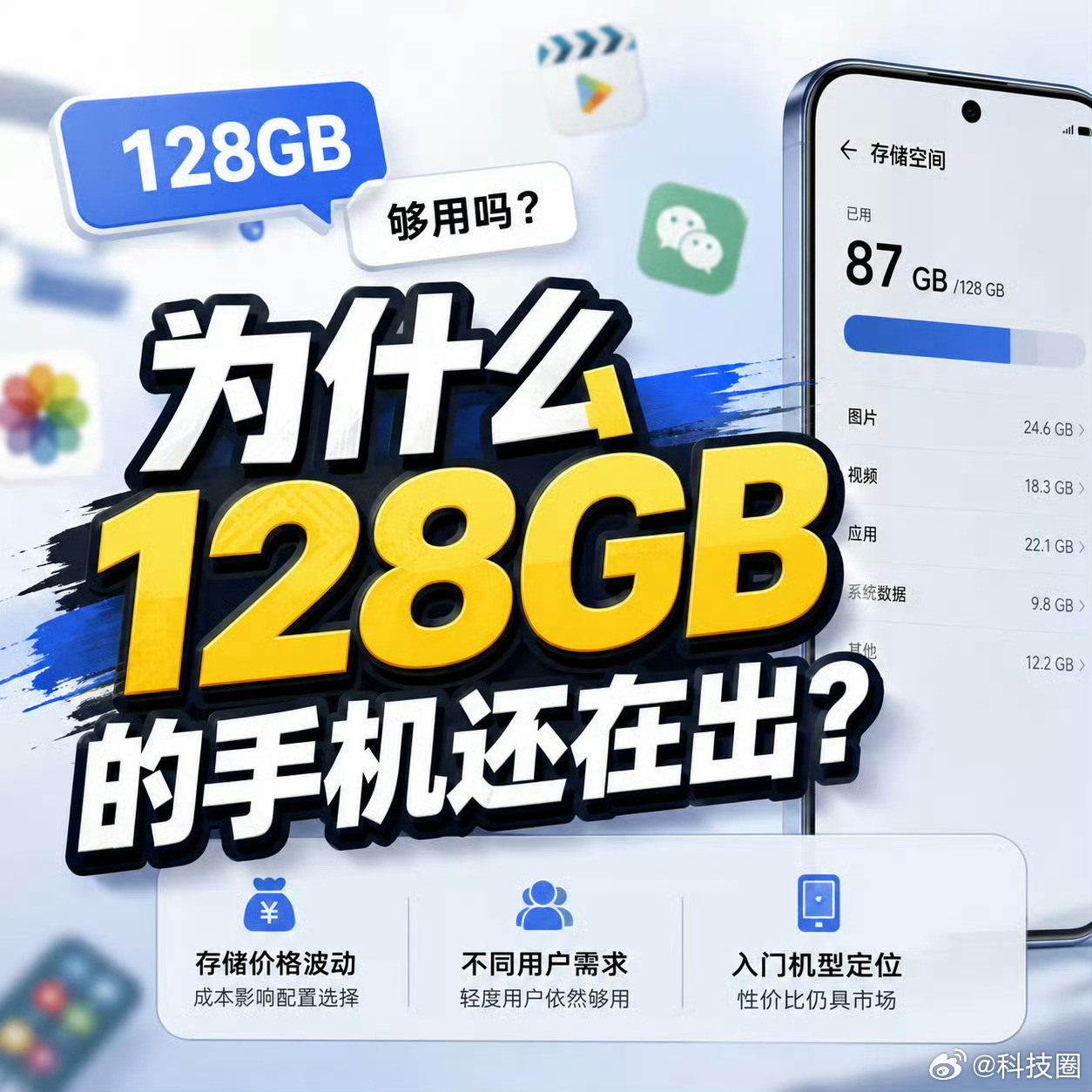 为什么128GB的手机还在出之前对于百元机千元机128GBROM正常，但再往上
