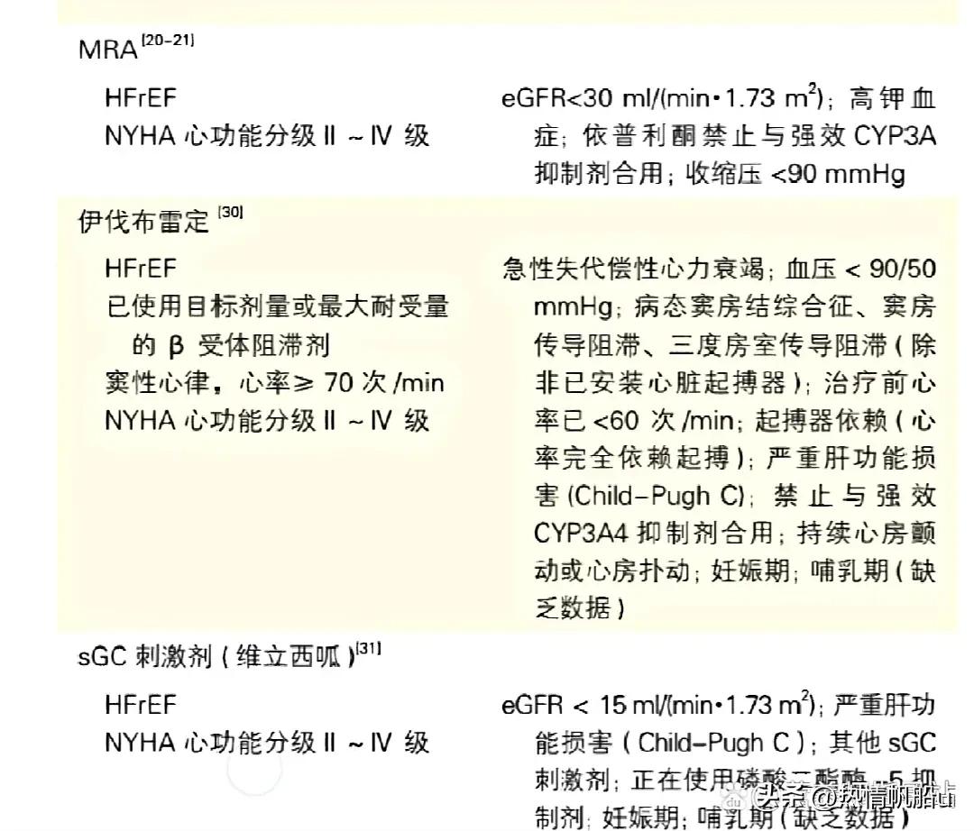 慢性心衰治疗发展历程：一、利尿基础上：ACEI/ARB和B受体阻滞剂又叫“黄金