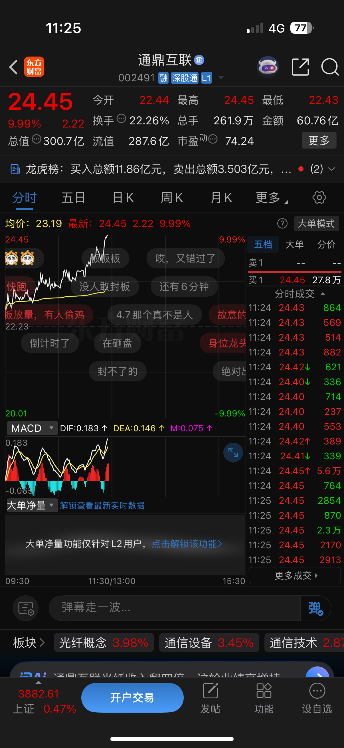 漂亮，二连板了🍗​​​