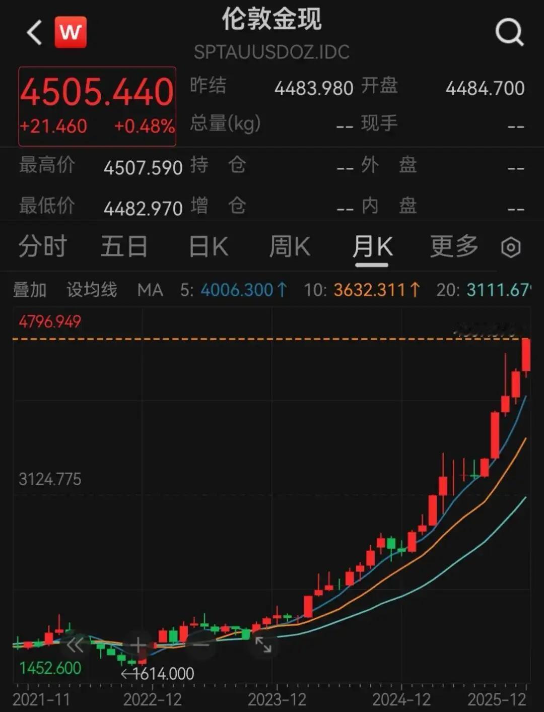 这两天不论是黄金，白银，贵金属(有色金属)都在疯狂涨价！而且每天动荡也非常大，这