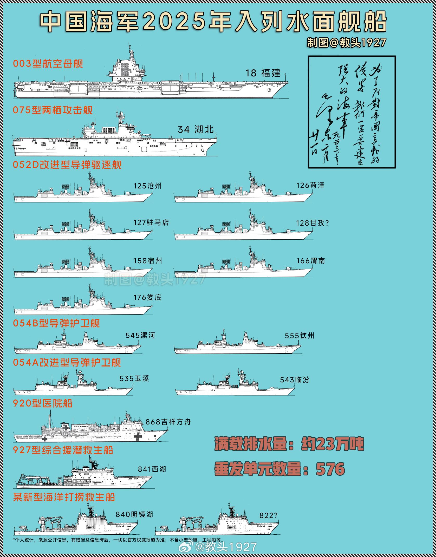 我们的2025年&美帝的2025年图源见水印中美军事力量中国海军力量烽火问