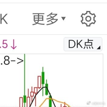 离大谱，黄金又杀疯了2013年：金价为289元/克2015年：金价为