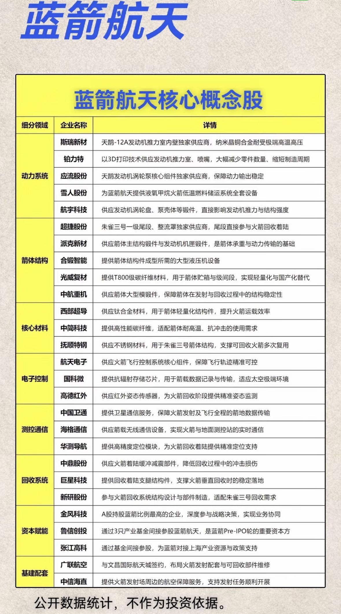 蓝箭航天核心概念股分析，投资机会大揭秘！蓝箭航天产业链全解析：从发动机材料到
