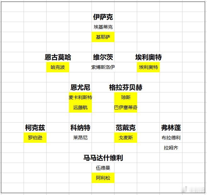 利物浦斯洛特大概率下赛季还会继续执教利物浦，大家忍受一下吧！我们唯一期待的就是