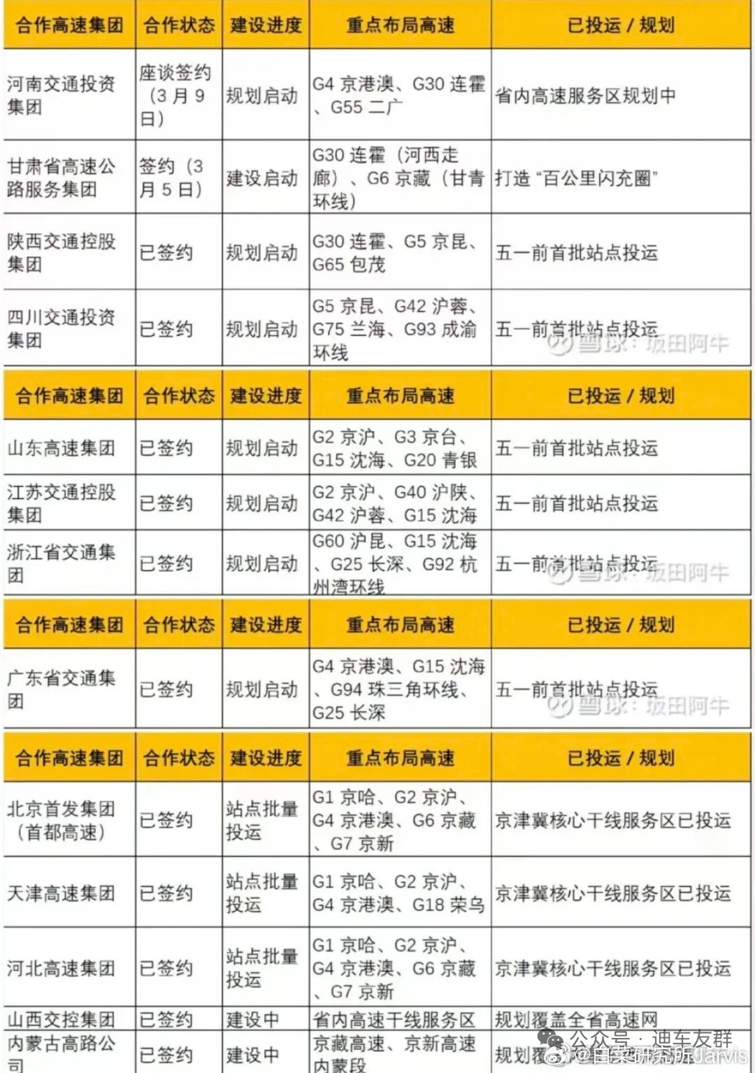 闪充这个高速铺设进度有点哈人啊