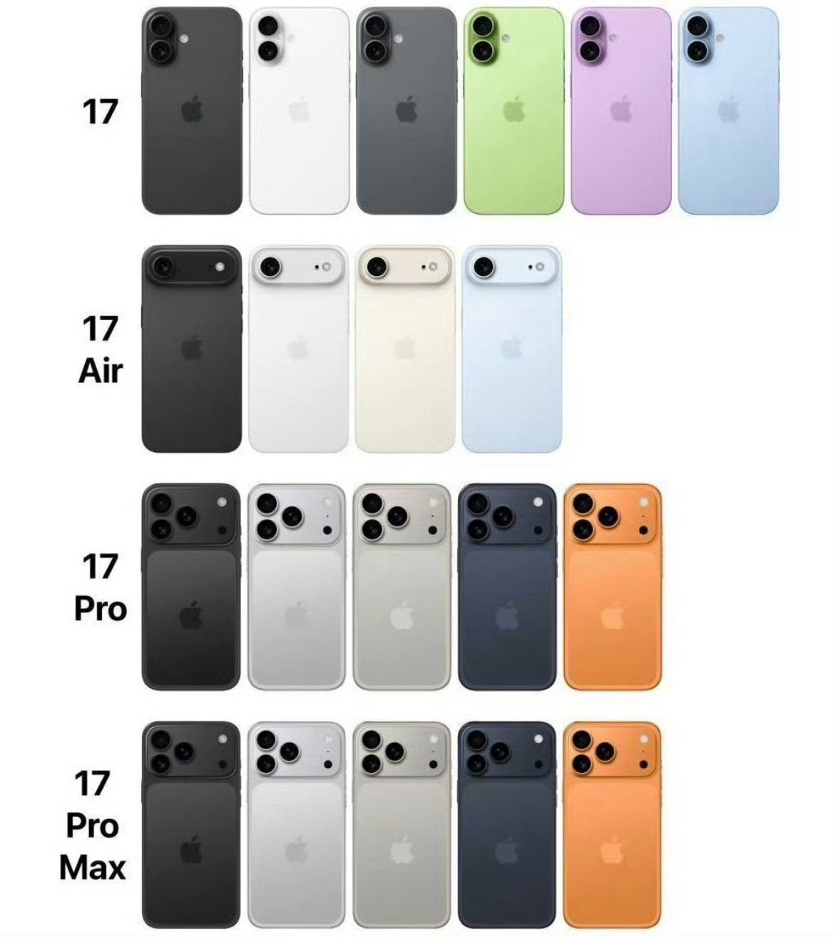 iPhone17系列预售调查今年大家如果要买iPhone17系列，会选择买哪款