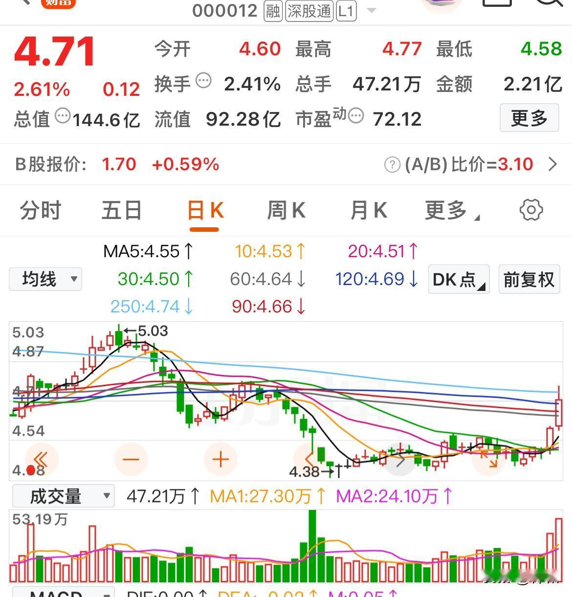 潜伏时机？低位放量个股精选凯盛新能华数传媒