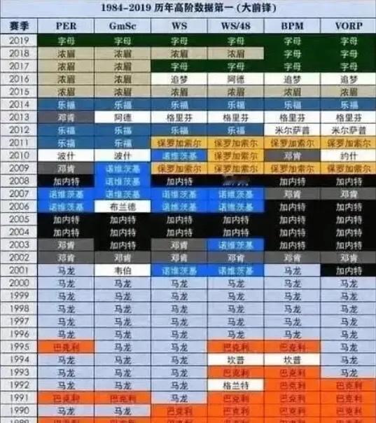 为什么詹姆斯14年重返骑士的时候，骑士要用状元签去换乐福，詹姆斯＋欧文＋状元不能