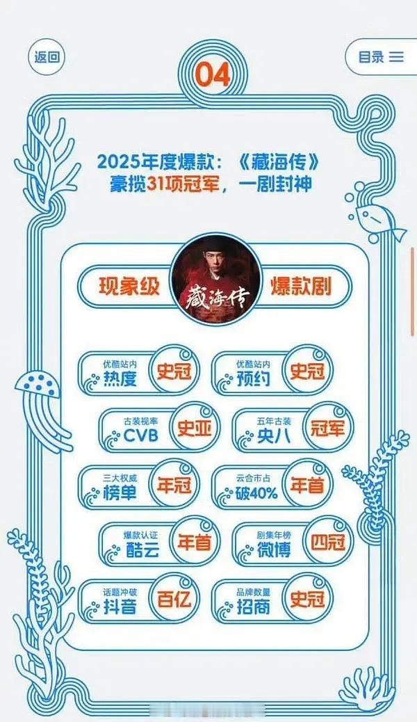 优酷招商大会单开一页独夸肖战《藏海传》，年度爆款+31项冠军+一剧封神。一年播了