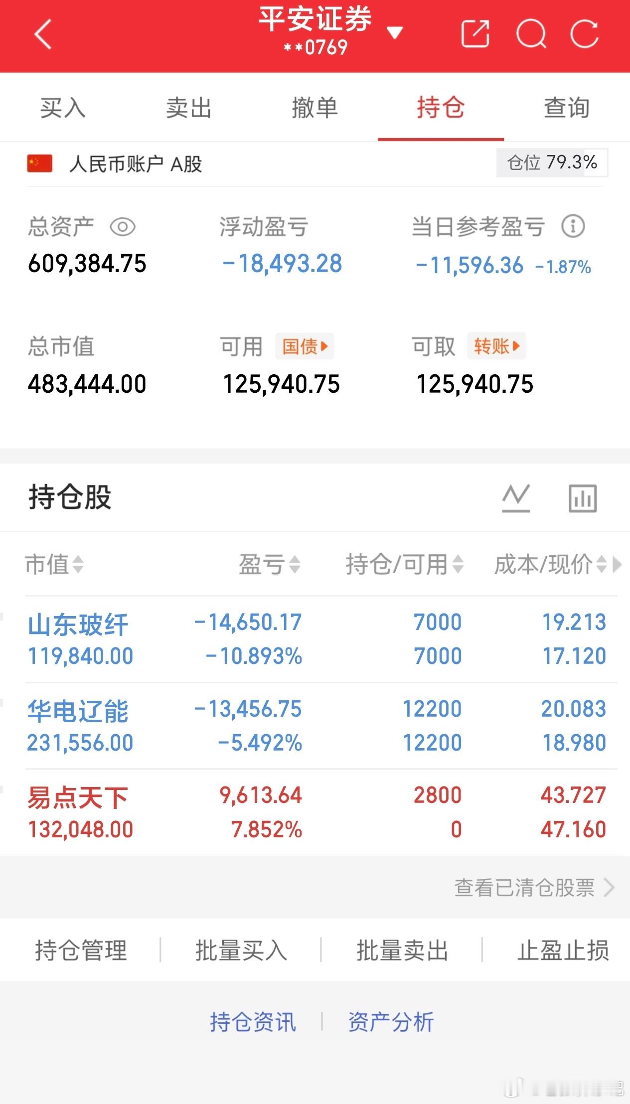 老铁们，老张20万实盘更新！今日账户直接一碗大面，-1.87%，单日浮亏1159