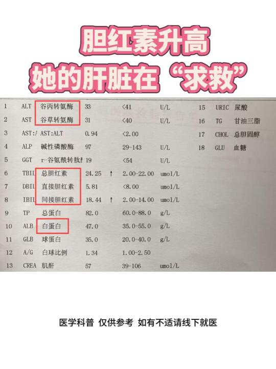 胆红素升高，她的肝脏在“求救”！