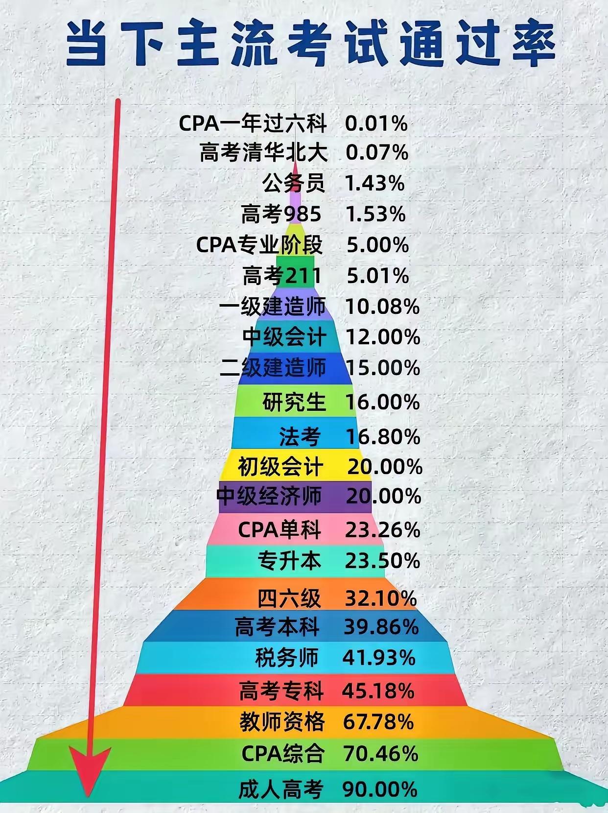 今天听说了一个稀罕事情。亲戚家一个孩子今年研究生毕业了。该找工作了。我翻到网上电