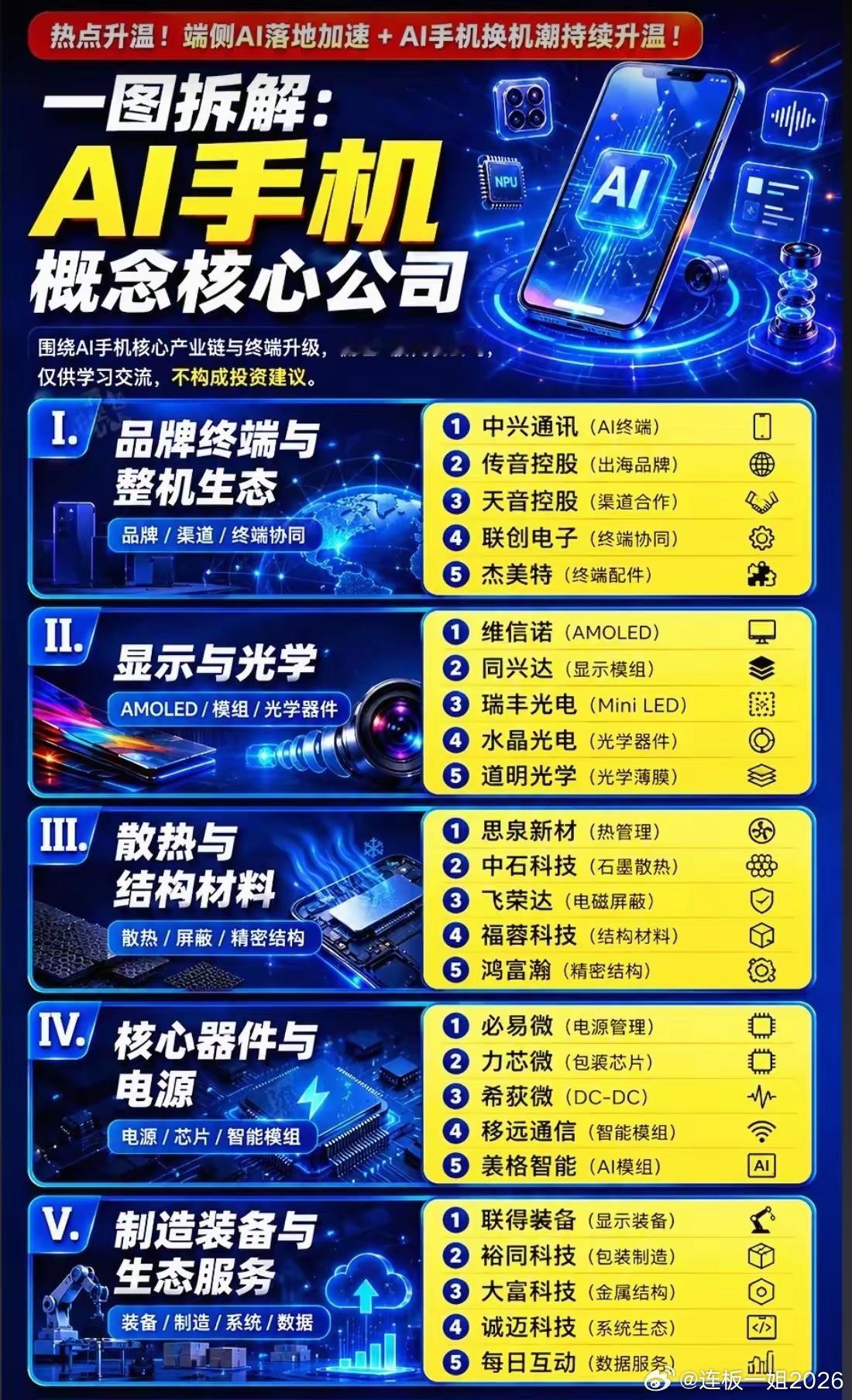 谁还在炒算力服务器？AI手机才是下一个全民级爆点你有没有发现？身边的人换新手机的