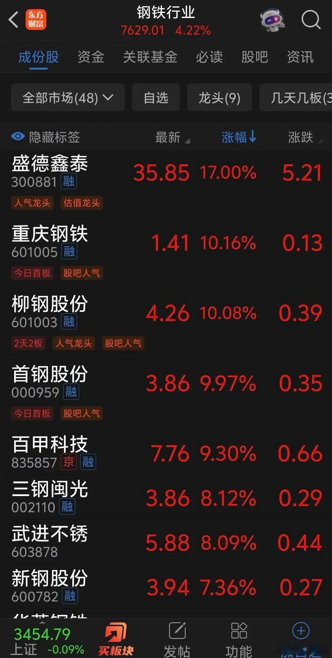 钢铁股午后突然拉升暴涨，多个钢铁股涨停，重庆钢铁直线拉涨停，柳钢股份也直线拉涨停