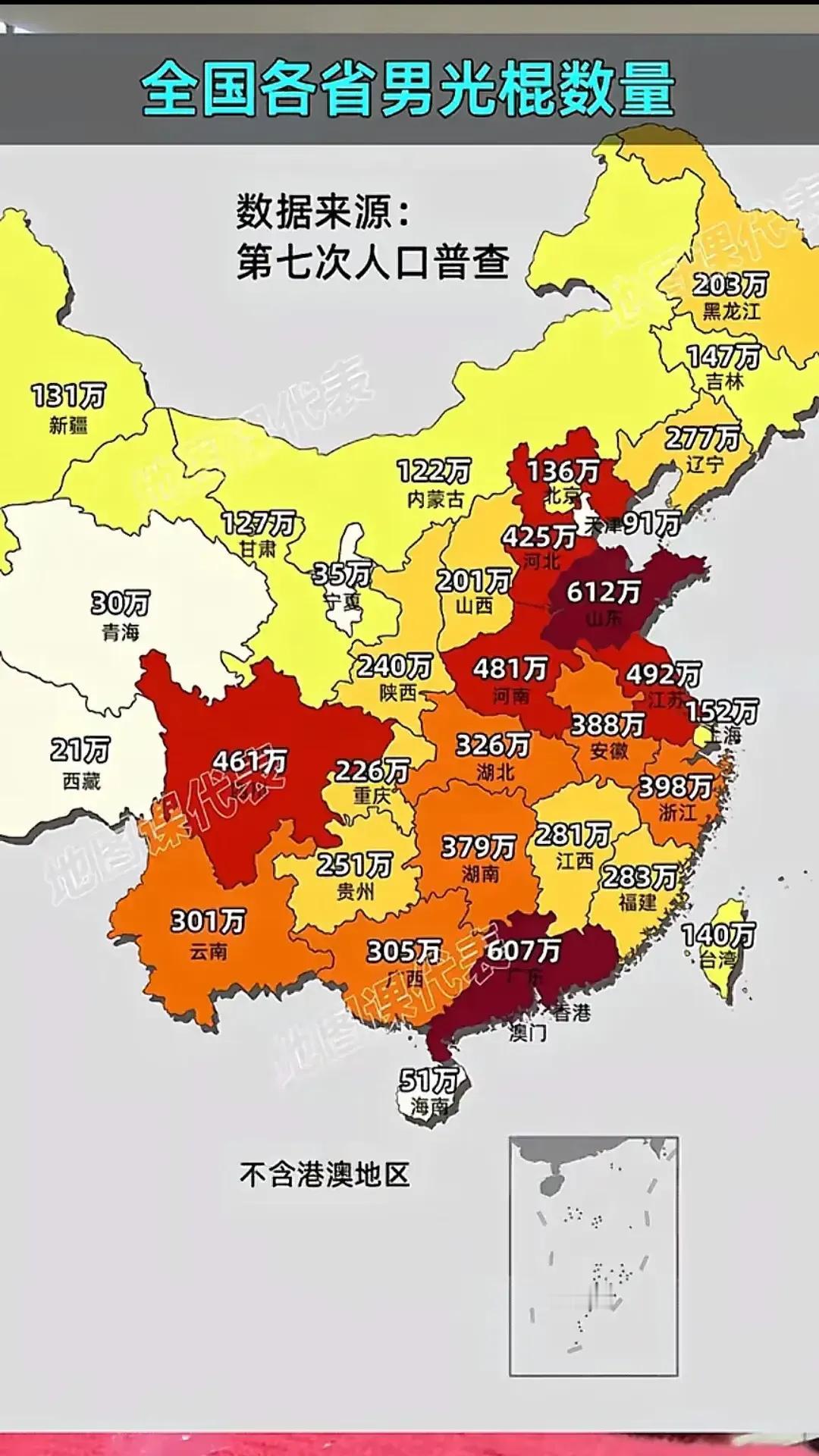 山东光棍数量612万人，居全国之首。很多人不相信这个数据的真实性。第一，山东