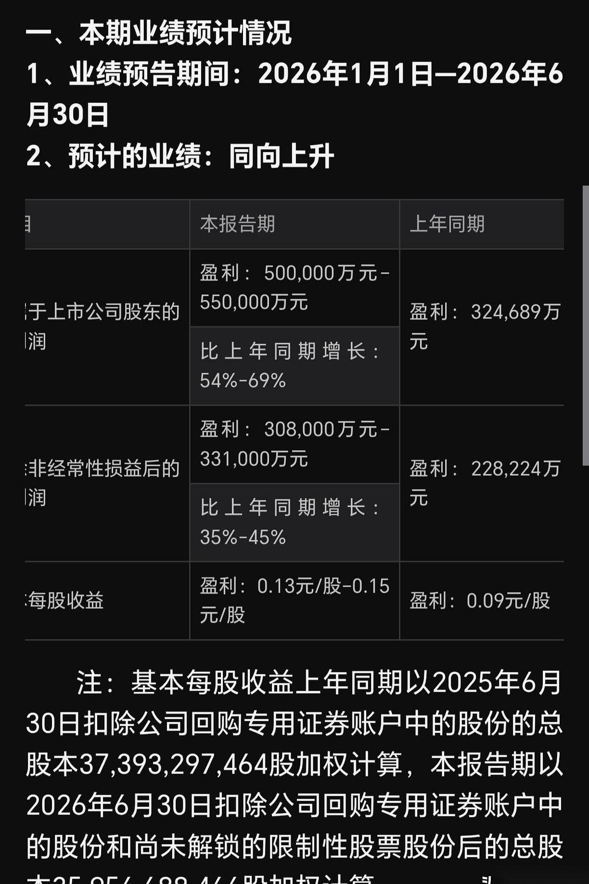 我跟你说个今天最魔幻的事儿。惠科，赚的钱，扣掉那些杂七杂八的，核心利润只有京东