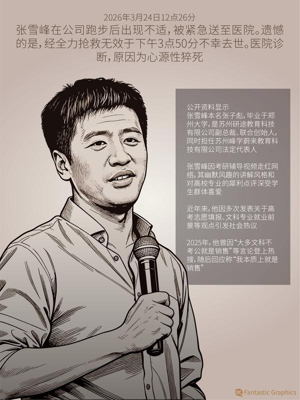 人生真好玩下辈子还来谁能想到，张雪峰生前笑着写下的墓志铭，如今成了全网破