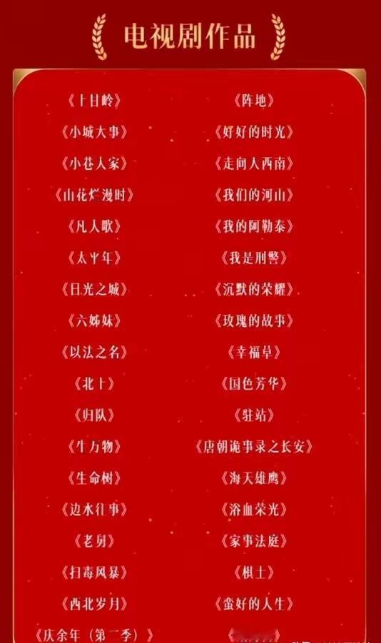 金鹰奖名单干净得反常，这次不是评委变了，是整个行业变了昨天刷到第33届金鹰奖提