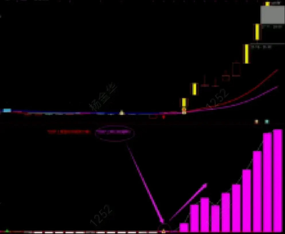 一夜持股法半年10万→100万尾盘14:30操作，只持一夜，次日必卖！1.选涨