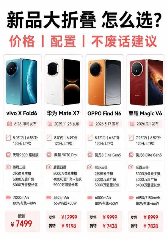 新品大折叠怎么选？vivoxfold6，华为matex7，oppofi...