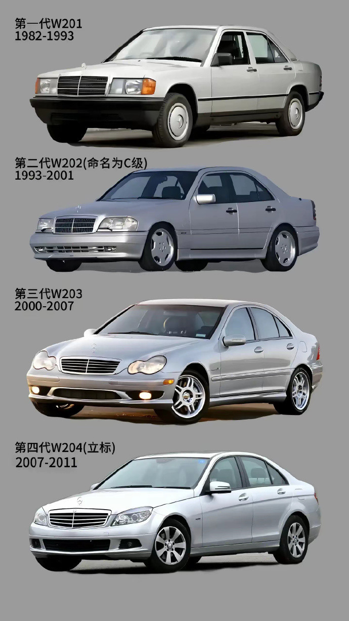 六代奔驰C级，你更喜欢哪一代？