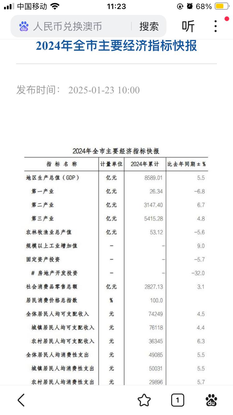福建的城市，哪个最依赖房地产？唯有厦门。20
