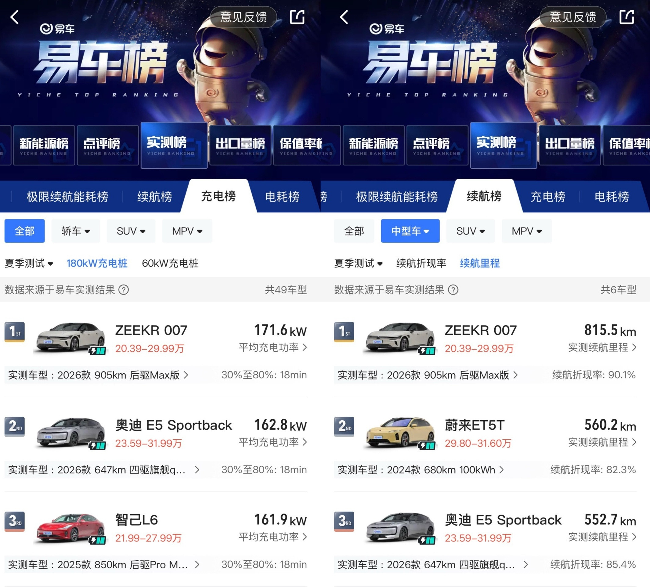 极氪9X和8X的热度，感觉把其他车型也拉起来了，特别是007这车我之前