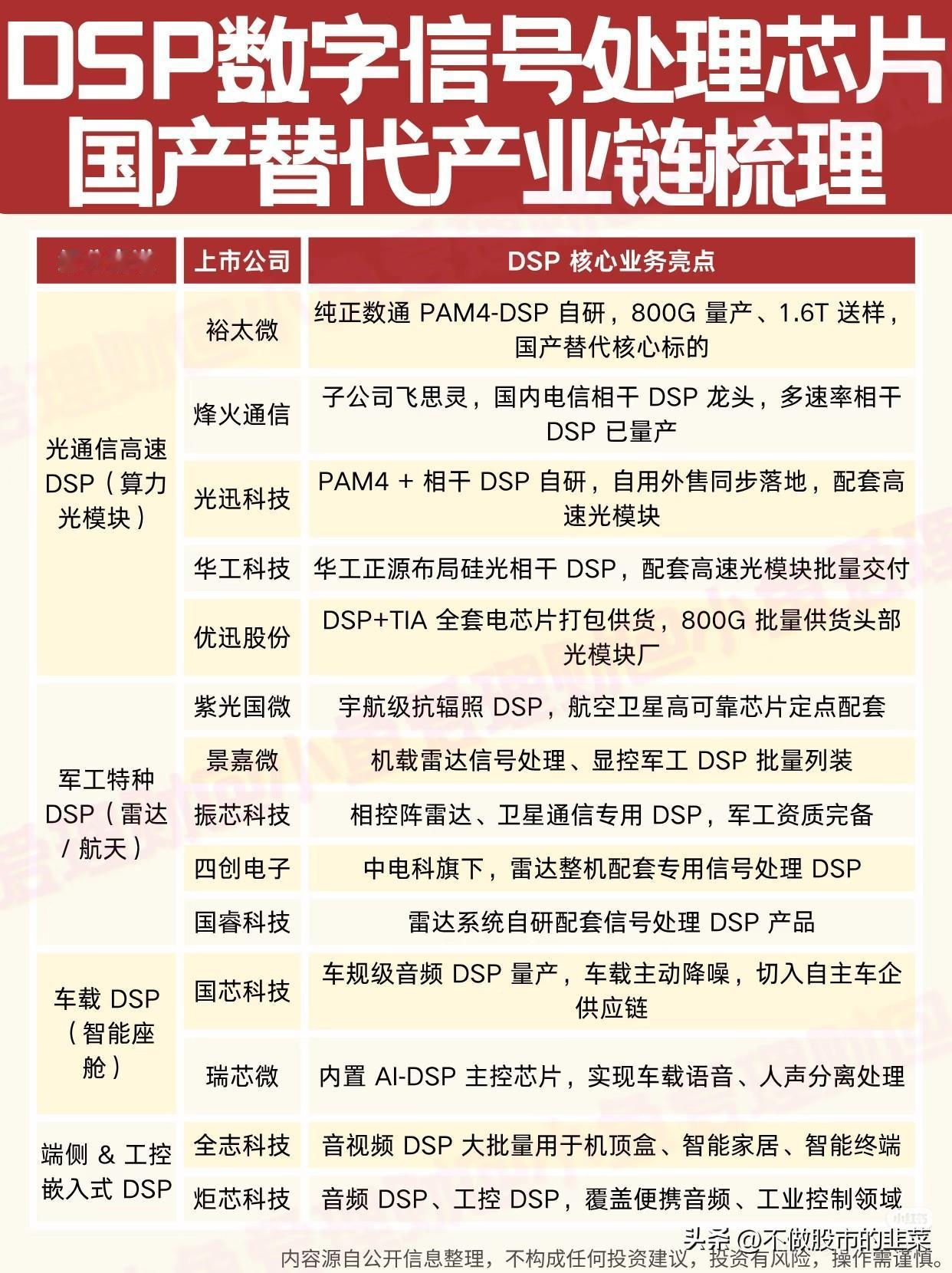 算力浪潮下的隐形赛道！DSP芯片国产提速，全产业链梳理近期科技板块震荡反复
