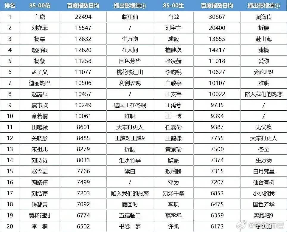 85-00生花近一年百指🤔​​​